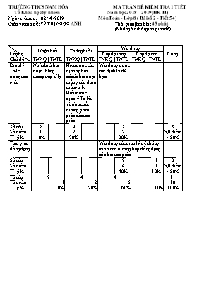 Ma trận và đề kiểm tra 1 tiết môn Hình học Lớp 8 - Tiết 54 - Năm học 2018-2019 - Vũ Thị Ngọc Anh (Có đáp án)